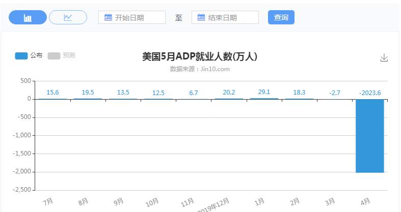 下周大小非农来袭！6月炒外汇还必须知道的大事！