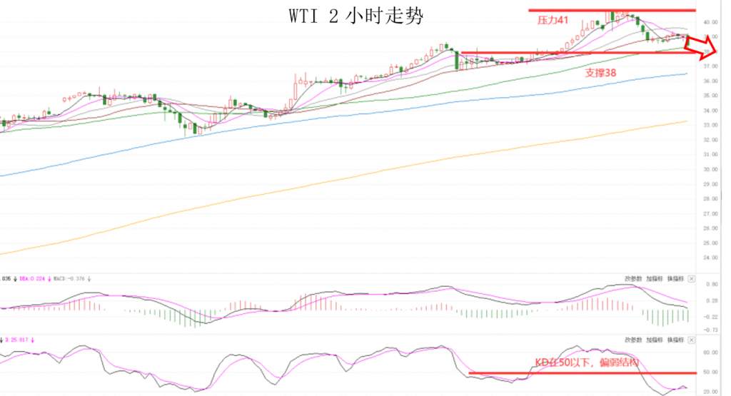 MEXGroup：出金靠谱丨晚间专题技术报告 2020-06-09