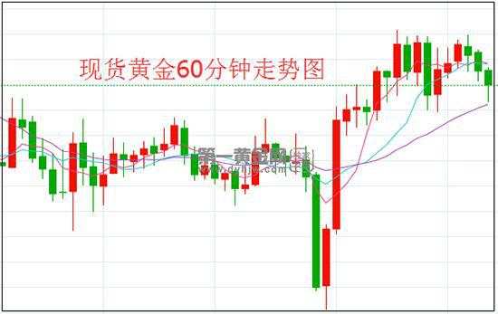 美国民众疯狂存钱 消费遭重创经济复苏遇阻 黄金波动加剧但看涨方向不变