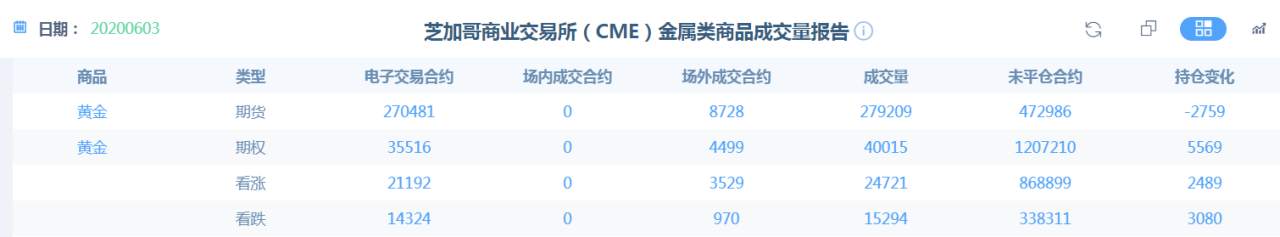 大跌后的黄金，上下为难