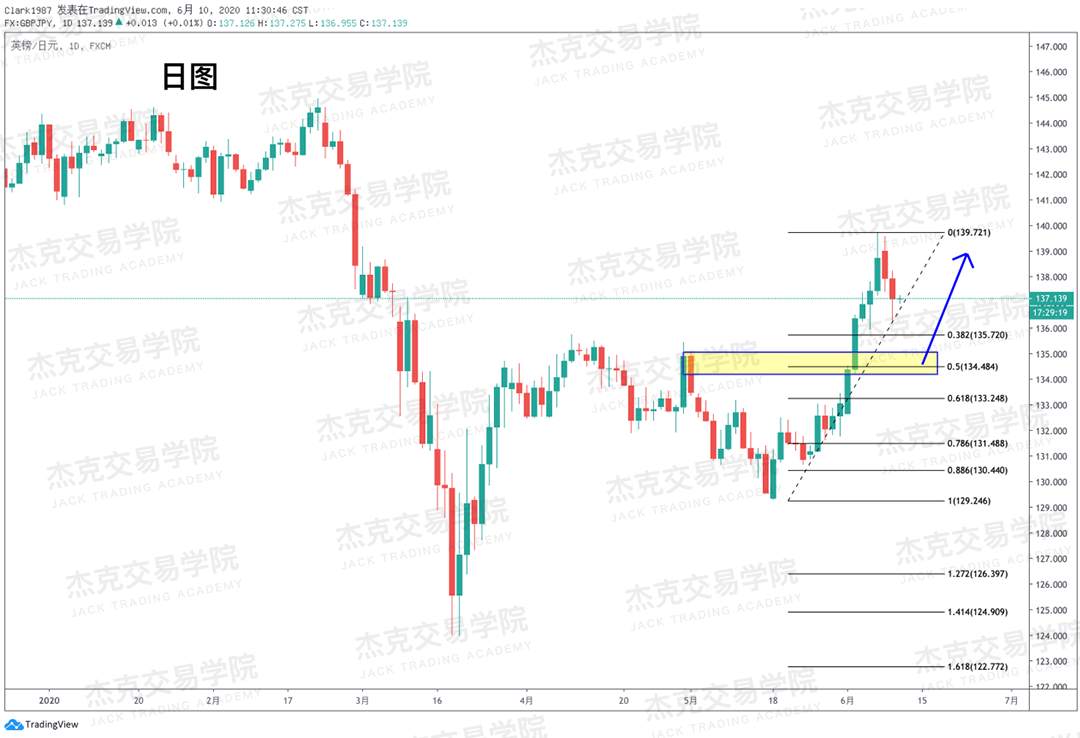 [6月10日策略]黄金/原油/英镑/欧元/美日/澳元/标普/BTC/BCH
