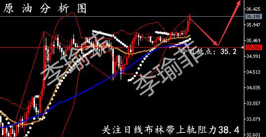李瑜菲：6.3黄金趋势高涨,非农前夕行情持续拉高！