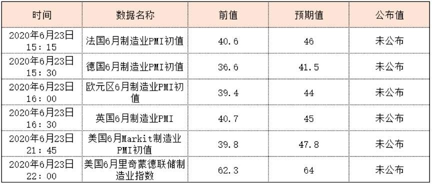 RedstoneFX红石｜市场展望：黄金高位上迎来压力重重，后市观点为哪般