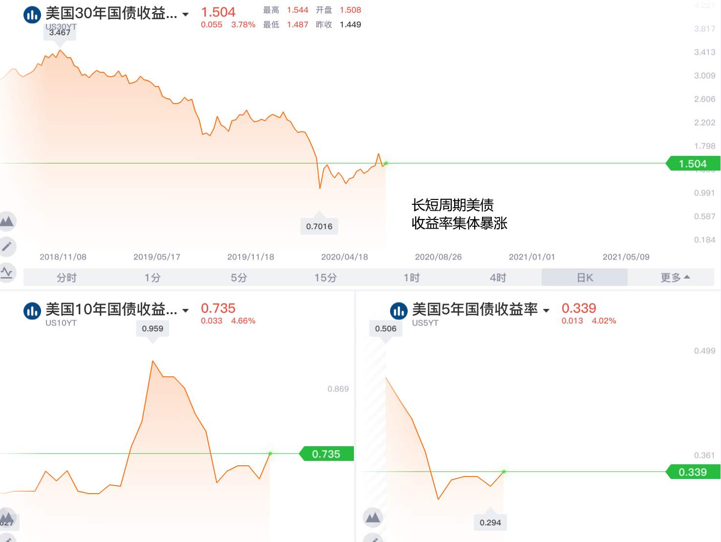 谨防金银市场今晚接受鲍威尔和事实！