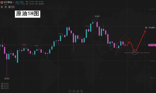 夏黛清：6.24黄金原油变化莫测，应对策略已备好