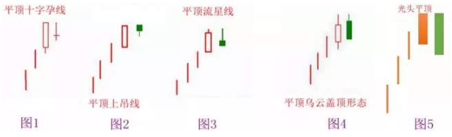 如何让期货交易简单化