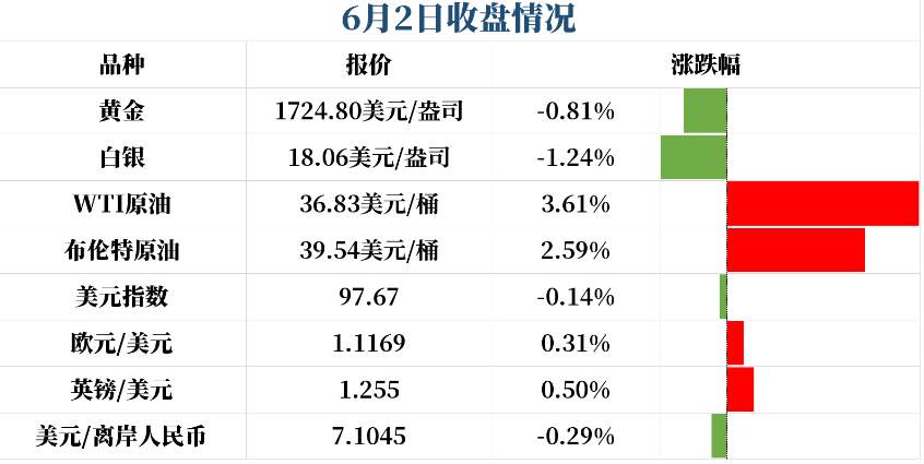 难道金银市场要提前消化非农？