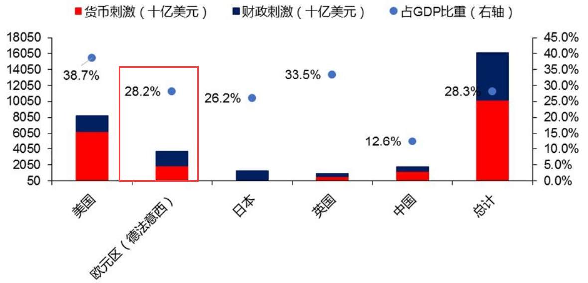欧元区经济前景转好，黄金的上涨究竟到位了吗？