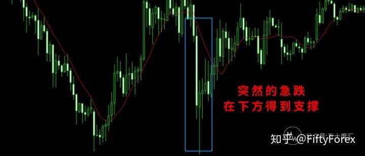 指标技术入门|K线图就是一副藏宝图