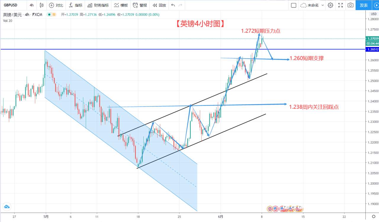 wyx:06.08-英欧第四轮谈判结束 僵局并未解开