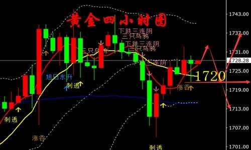 舒鑫欢：美盘黄金原油行情布局，黄金持空看下跌，原油反之