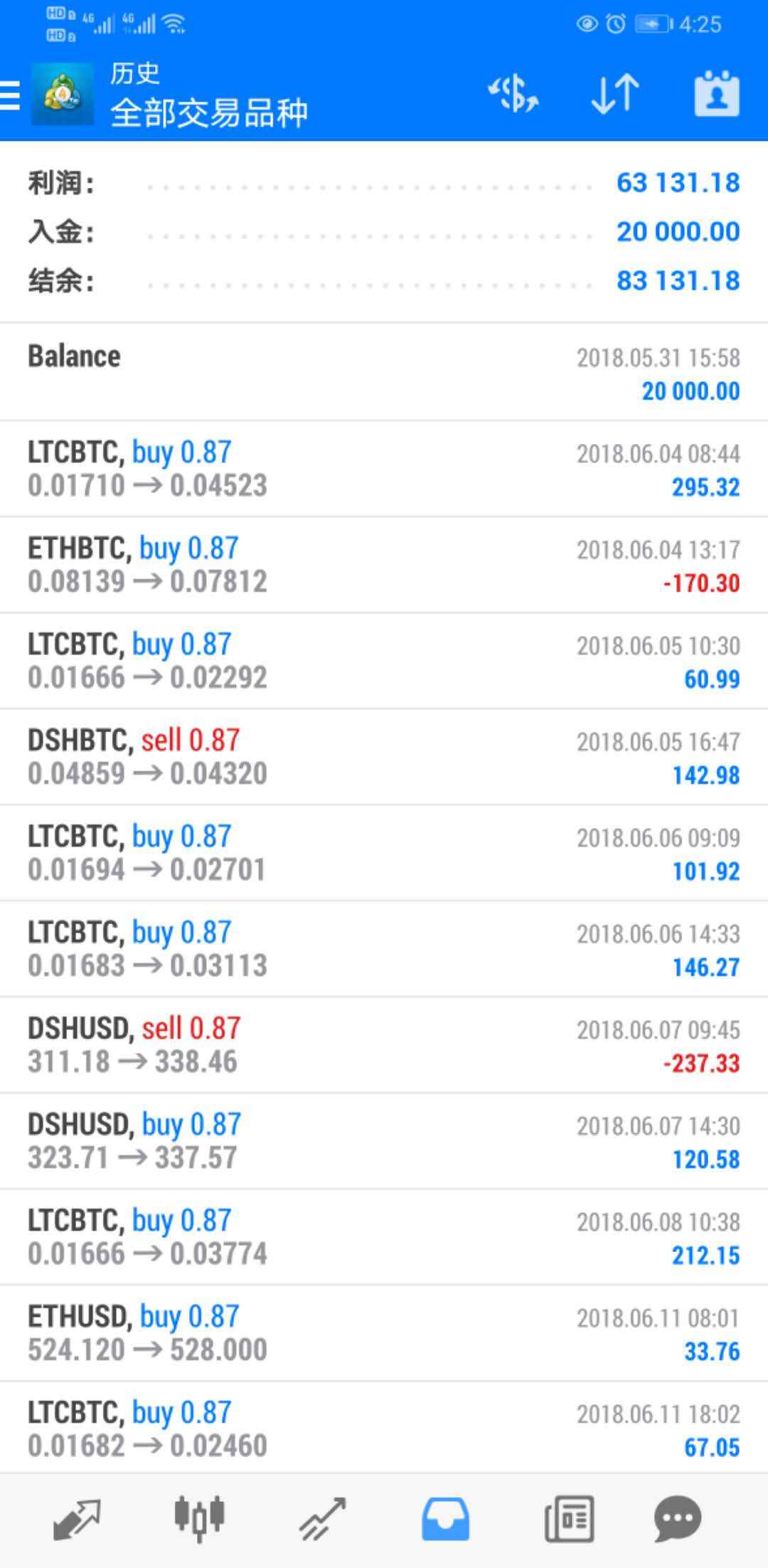 三年实盘。欢迎观摩，