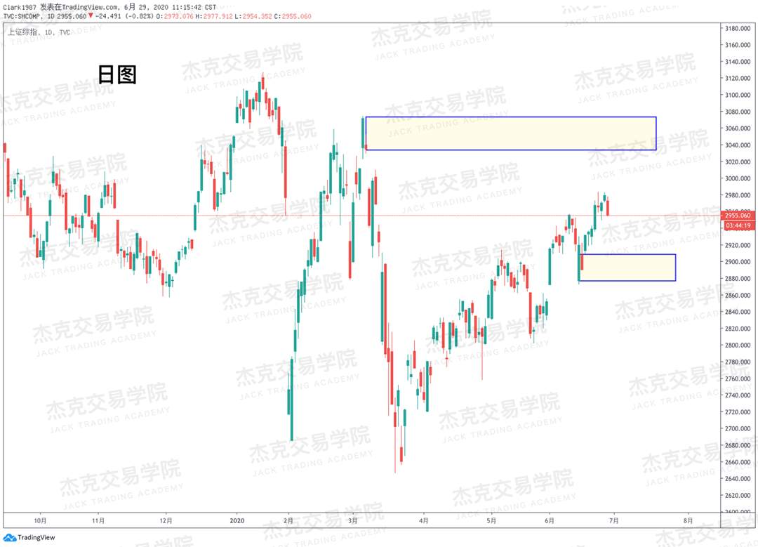 [6月29日策略]黄金/原油/英镑/欧元/美日/澳元/标普/BTC/BCH