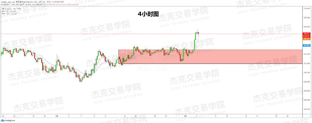 [6月3日策略]黄金/原油/英镑/欧元/美日/澳元/标普/BTC/BCH
