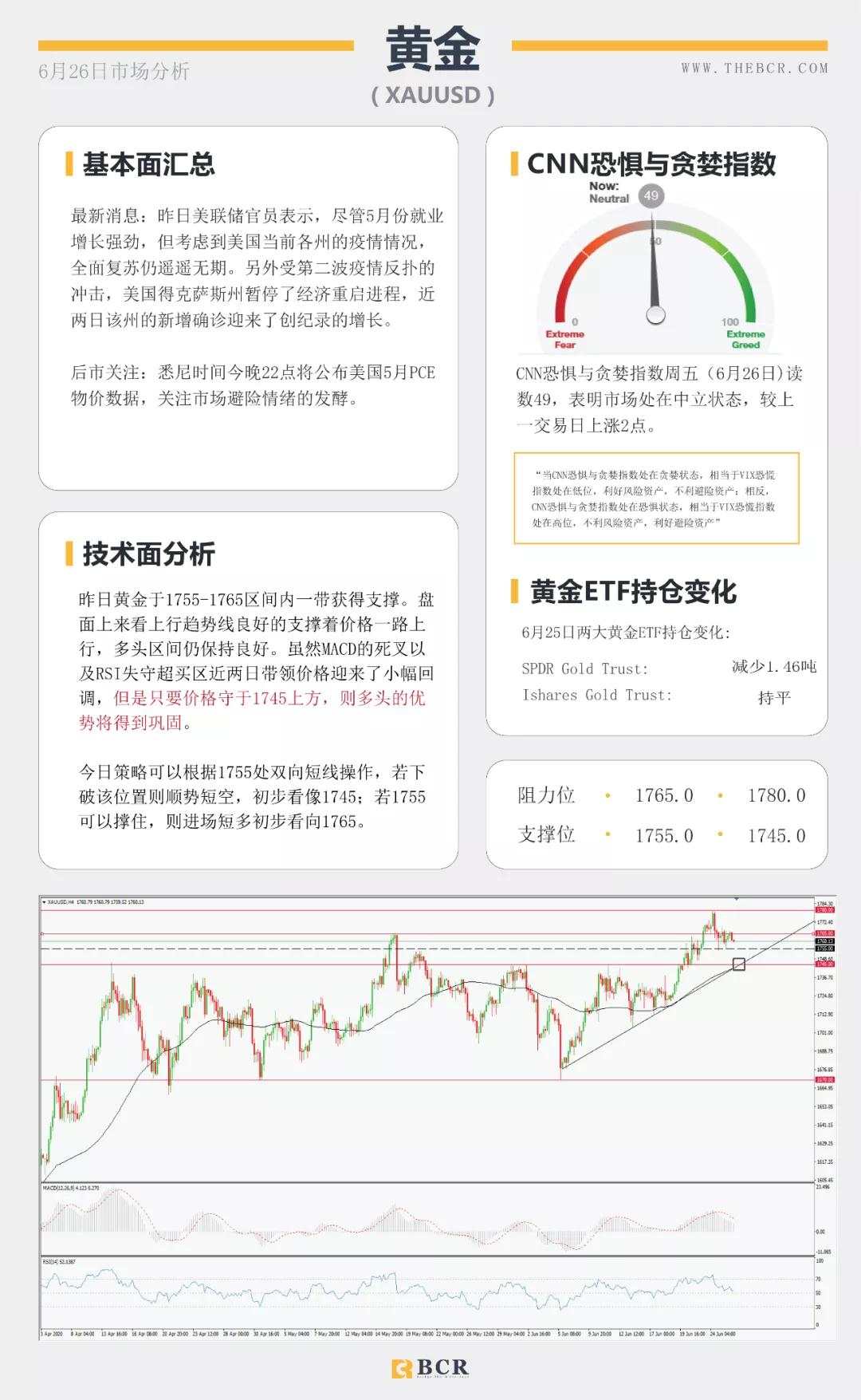 BCR6.26日货币、黄金、原油市场分析