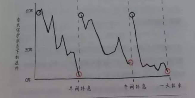 齐鑫韵：投资中决策的惊人诅咒！做单不顺的人要注意！不然爆仓的就是你！