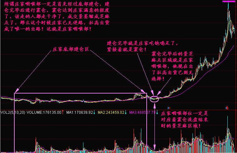 实战交易技巧（二十六）空头无力多次下探未破反弹 多头是否发动进攻