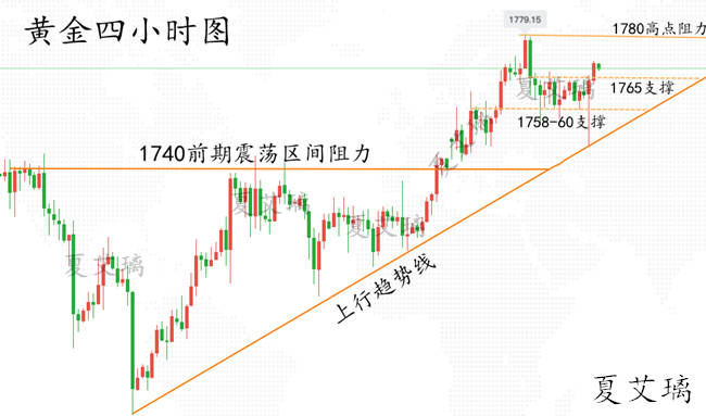 夏艾璃：非农携手美联储！黄金即将迎来多头盛宴？下周回撤多！