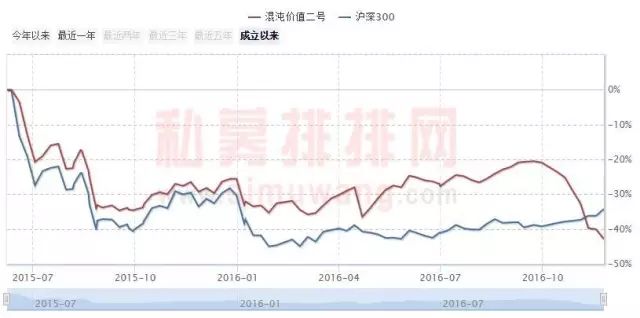 名震江湖的期货大佬，5年前被割了韭菜，爆亏40%！如今大赚160亿翻盘！