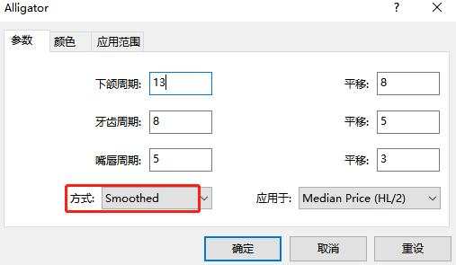 汇课堂：用好鳄鱼线指标，不错过好行情，才能赚钱
