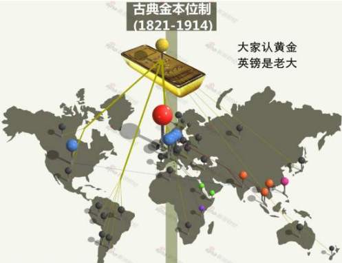 金鲤带你学交易第一课：外汇的发展-经济前进的必然