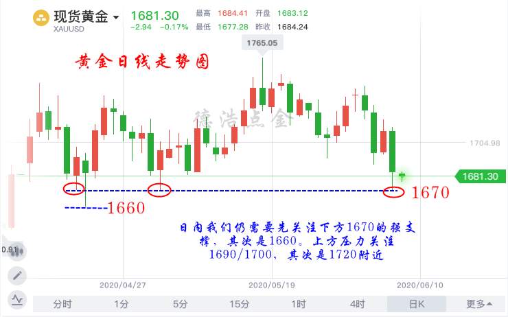 德浩点金：非农数据作假阴谋，黄金后市需要忧虑什么？