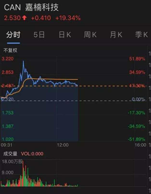 凌晨突发！6分钟暴跌800美金，3万人爆仓50亿！比特币又怎么了？