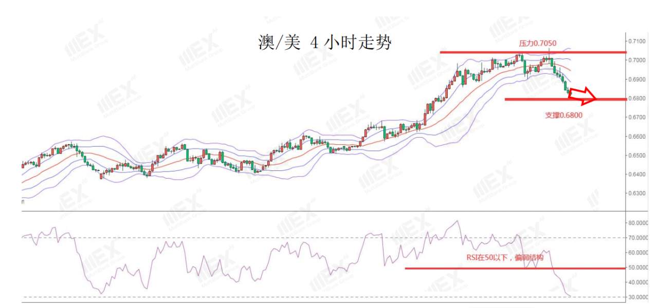 MEXGroup：每日快讯丨欧美股市暴跌，短期风险偏好下降利好避险货币