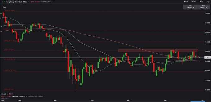 COVID病例冲高不下，恒生指数、道琼斯、黄金走势