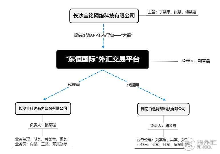 法网难逃：黑平台代理，微盘APP分发渠道均被绳之以法