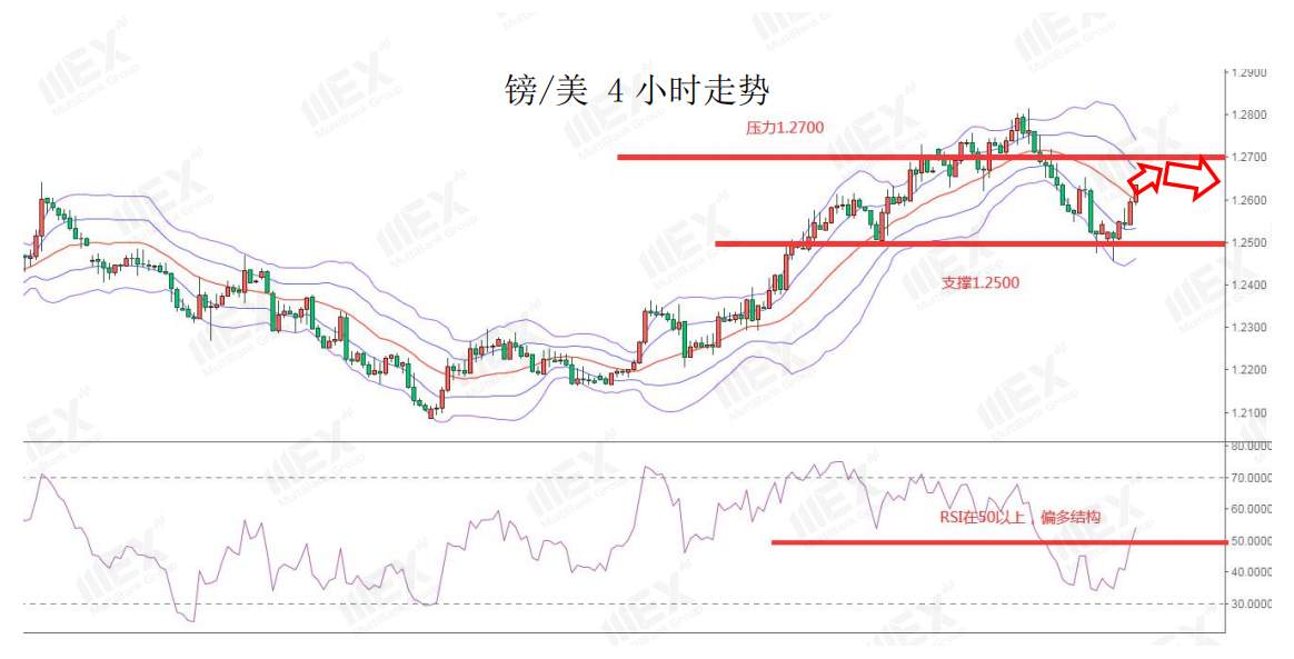 MEXGroup：每日快讯丨恐怖数据来袭，小心汇市再度转折