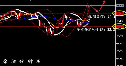 孙晨亮：6.1黄金开盘交易策略丨原油早间行情分析
