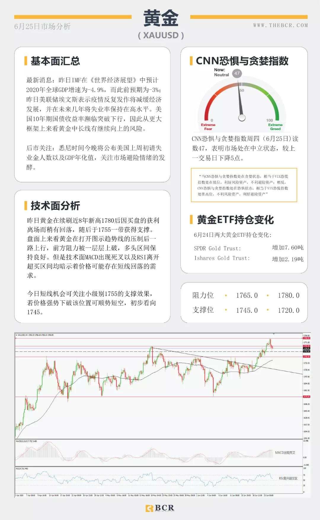 BCR6.25日货币、黄金、原油市场分析
