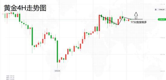 白灵雁：6.15黄金可遇不可求，现价直接做多！