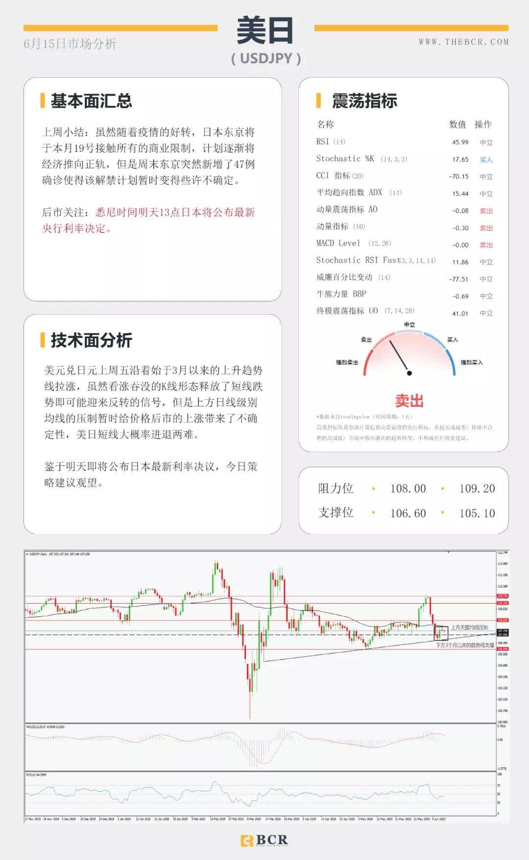BCR6.15日货币、黄金、原油市场分析