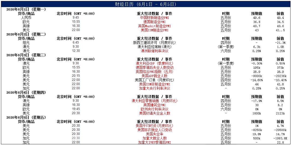 MEXGroup：每日快讯丨今日将密集公布各国制造业数据，核心关注美国ISM制造业