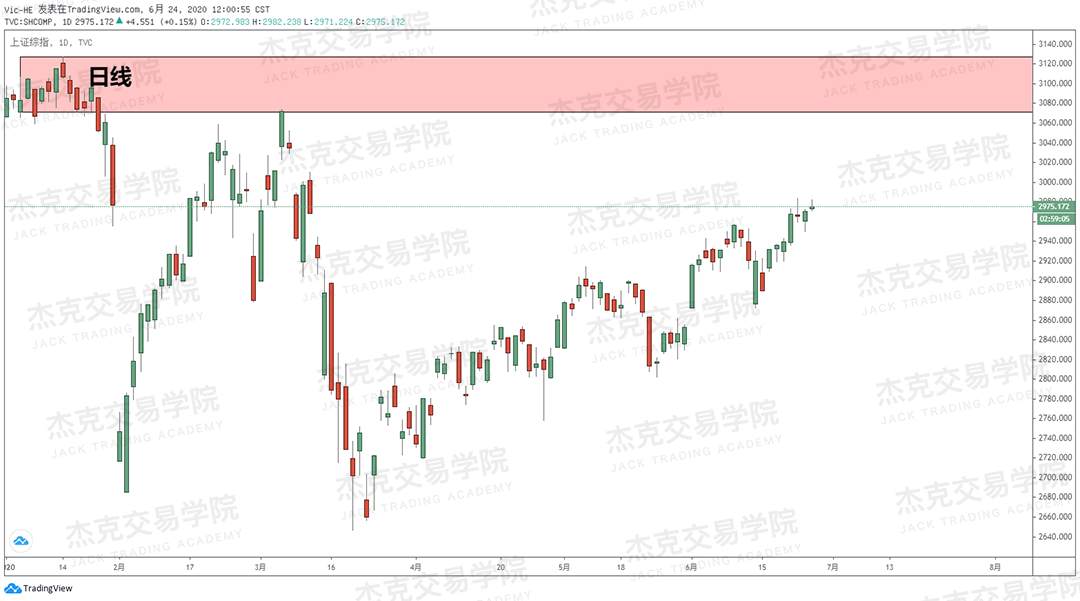 [6月24日策略]黄金/原油/英镑/欧元/美日/澳元/标普/BTC/BCH