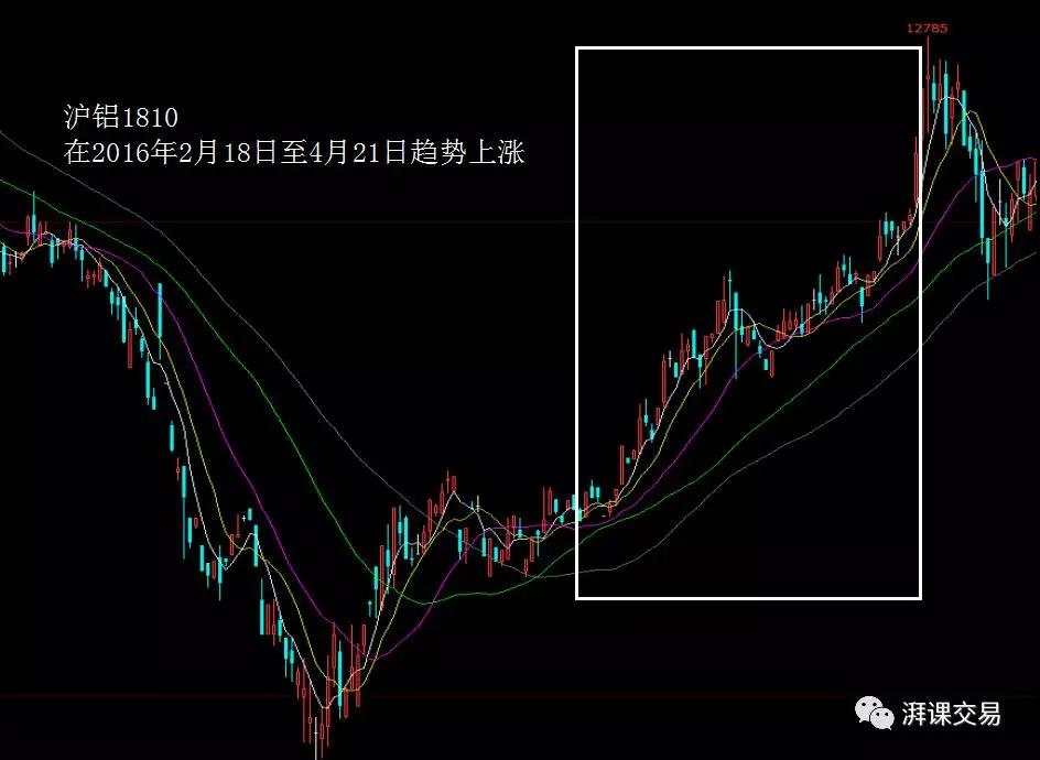 图解交易 1.11 〡 持续型头肩形、市场特性、相互验证和相互背离