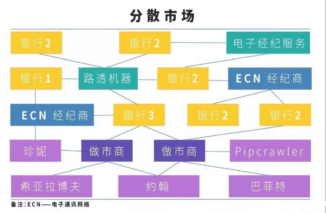 金鲤带你学交易第二课：外汇市场的主要参与人员