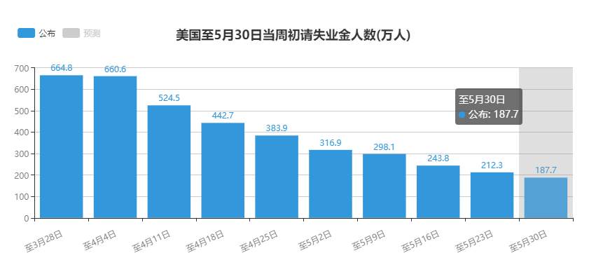 85亿美元资金净流入，黄金ETF创下08年危机最大增持