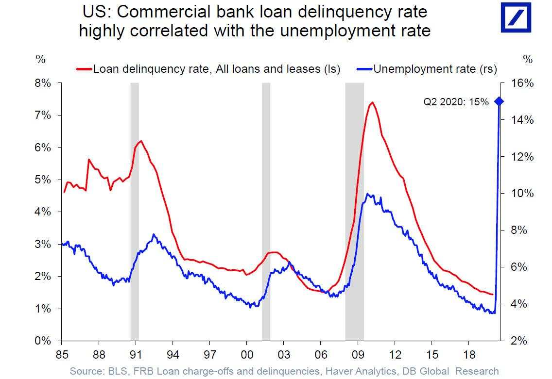 Default Wave Arrives: Weekly Bankruptcy Filings Suddenly Soar Most In 11 Years