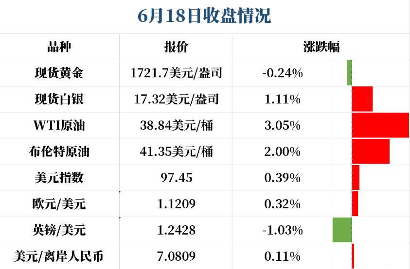 金银市场到底在等着谁去接盘？