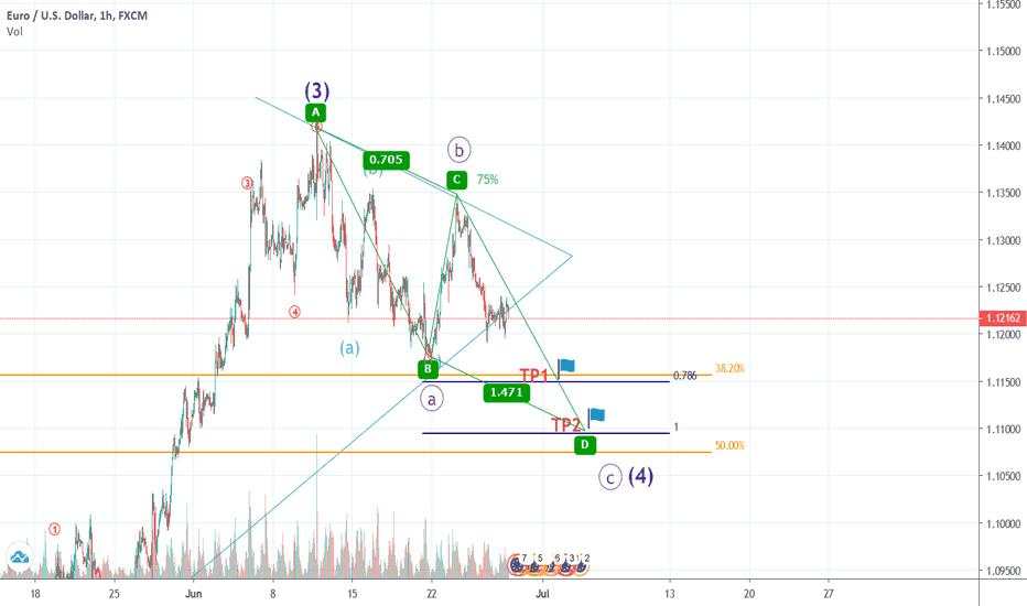 ABCD pattern, regular flat correction, down trend is possible