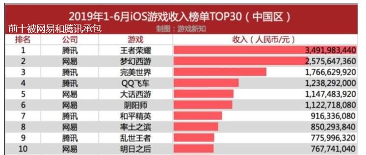 网易赴港二次上市，看丁磊玩转多领域，黄金难道也在养猪？
