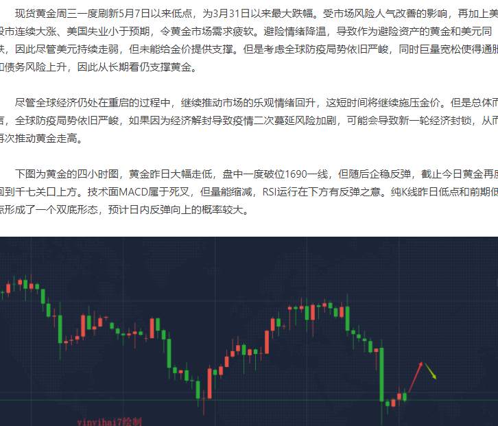 尹溢海：非农来袭，晚间百万布局等你来拿，加我获取!