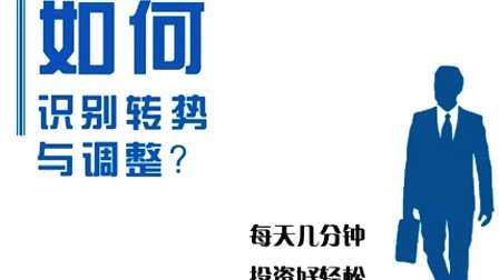 白言金：交易中耐心的重要性（下篇）