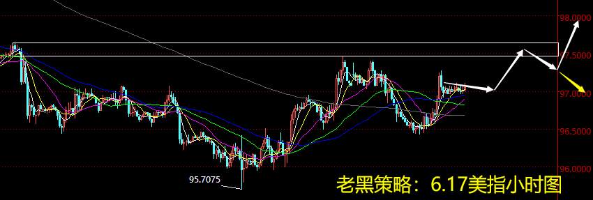 老黑策略：6.17外汇分析策略