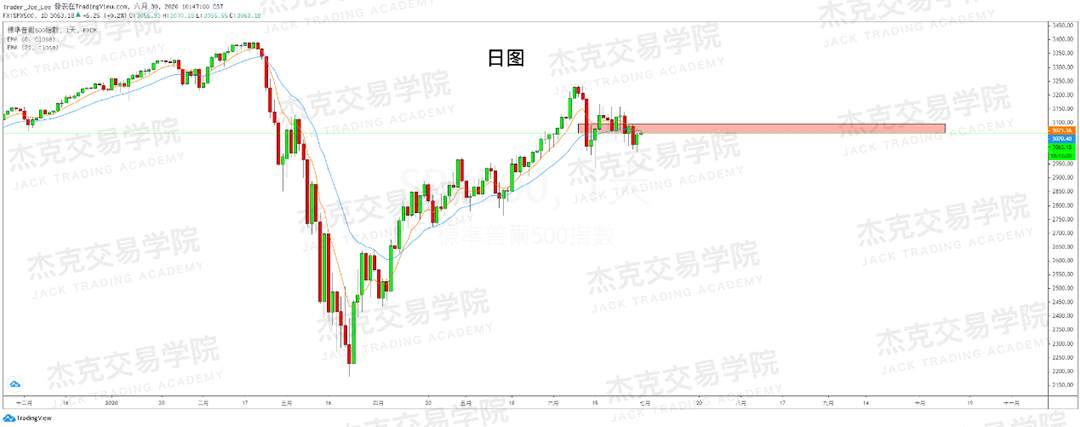 [6月30日策略]黄金/原油/英镑/欧元/美日/澳元/标普/BTC/BCH