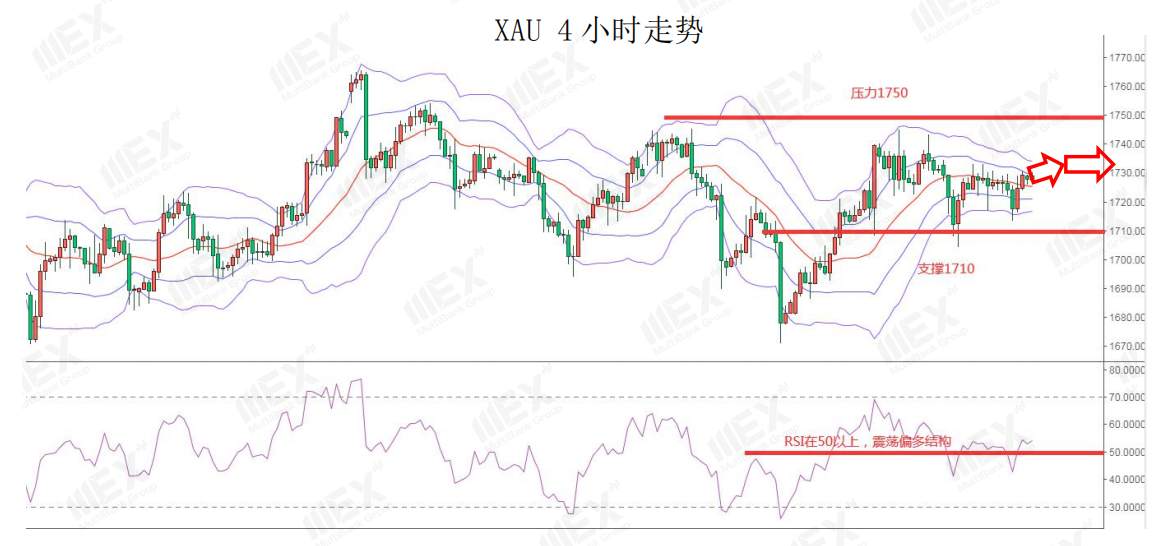 MEXGroup：英国央行利率决议料将增加债券购买规模，英镑有望反转颓势吗？