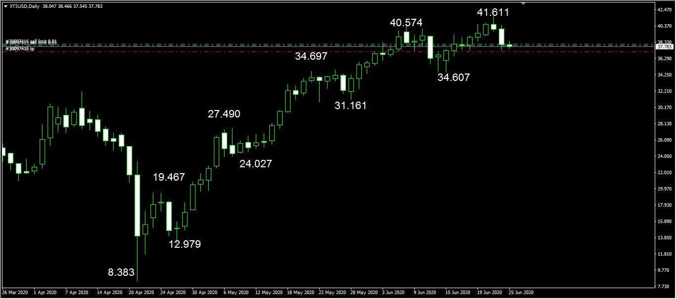 当心原油掉头向下
